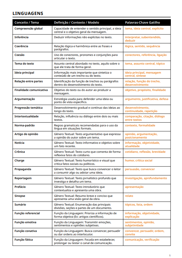 Tabela de conceitos de Linguagens com as palavras-chave que servem de gatilho
